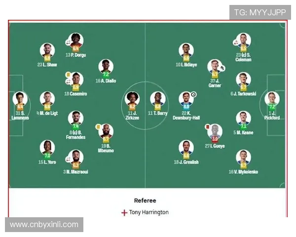 曼联球员称赛程间隔致开局慢热 曼联球员称赛程间隔致开局慢热